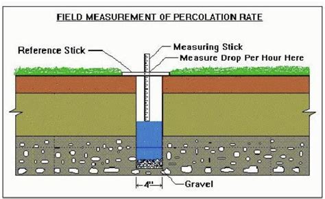 bottled water test for perc|what is perc liquid.